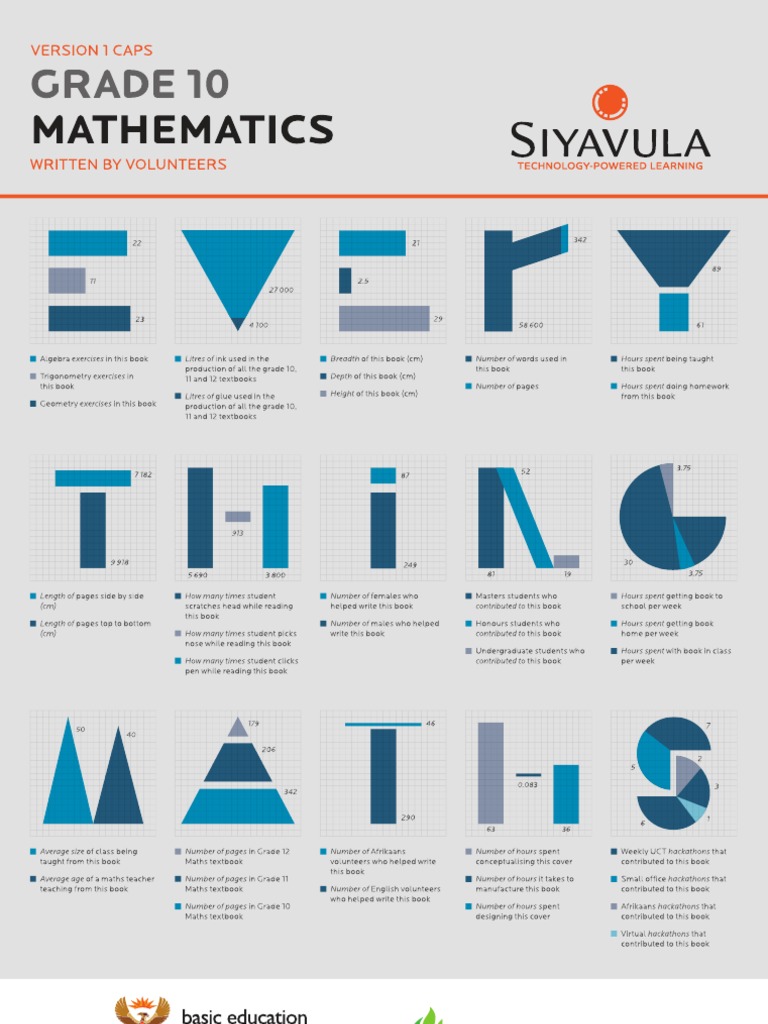 NEW CAPS Everything Maths Grade 10 | PDF | Fraction (Mathematics) | Numbers