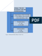 delany family trees