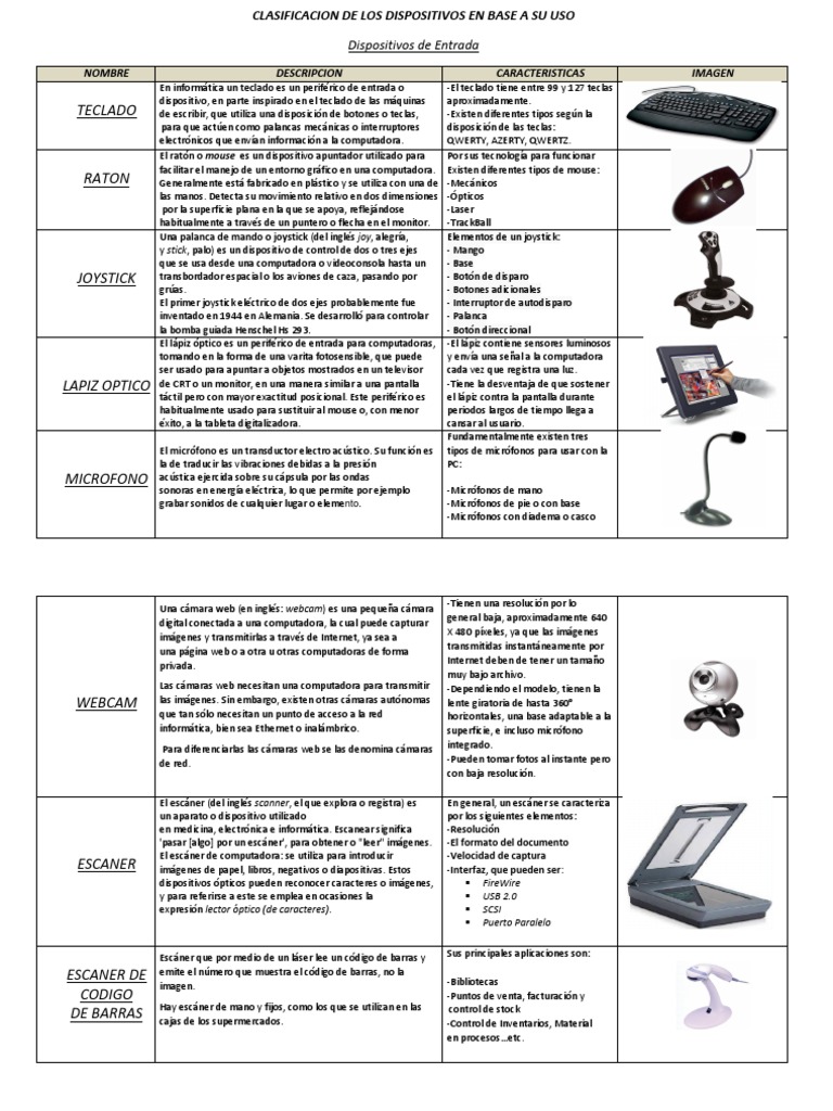 Clasificacion de Los Dispositivos en Base a Su Uso