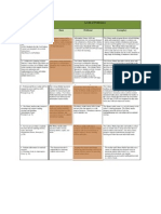 Self Eval Rubric