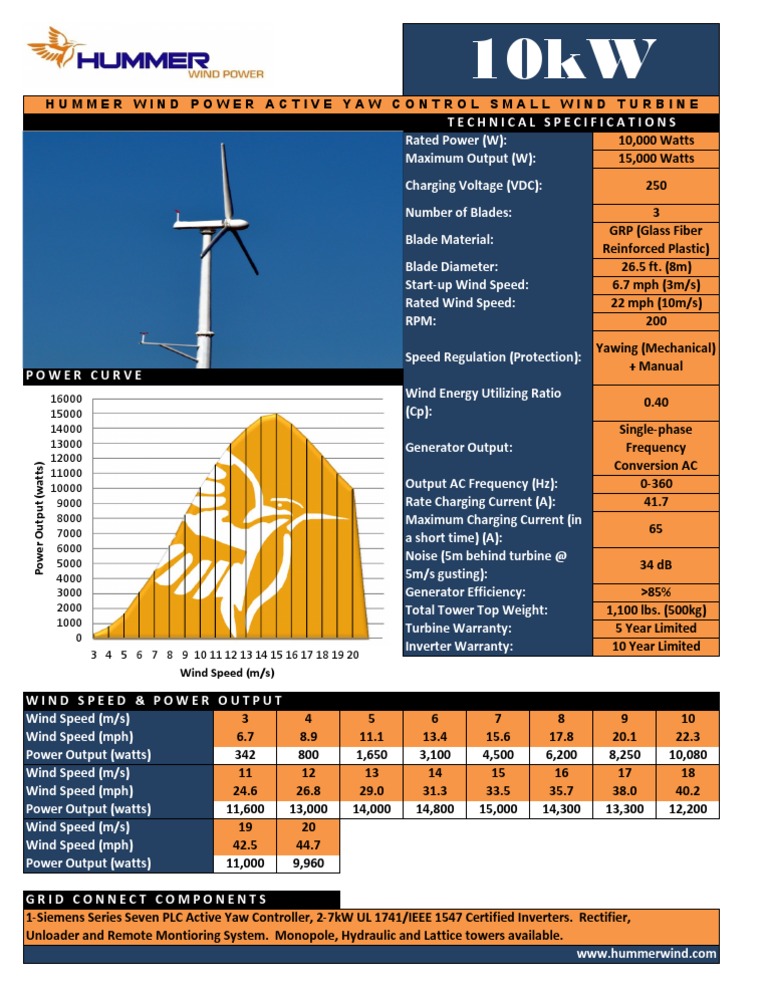 7kW Wind Turbine Specifications | PDF | Technology & Engineering