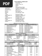 Download Profil Kepala Sekolah by sinagarobert SN11073389 doc pdf