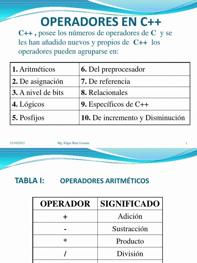 Tipos de Operadores en C++ | PDF | C ++ | C (lenguaje de programación)
