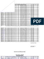 Daftar Urut Kepangkatan