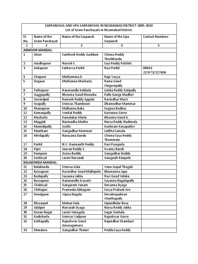 List of Mandals and Village Gram Panchayats in Nizamabad District