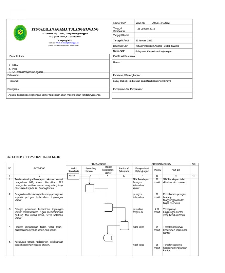 SOP Kebersihan Lingkungan Rekanan