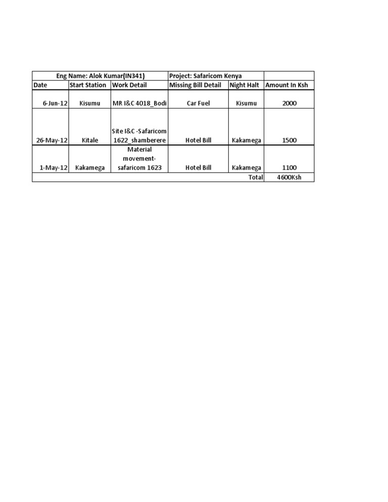 Alok | PDF