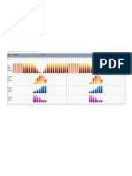 Data Esperada de Nascimento