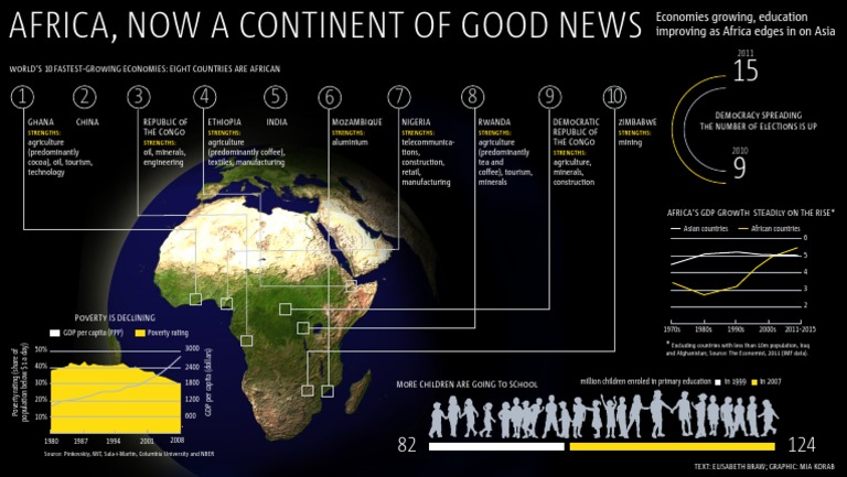 Africa Graphic | PDF