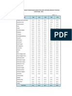 TPKmnrtprov2006 - 2010