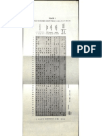 Paleographical Plates of Indian Scripts - Buhler