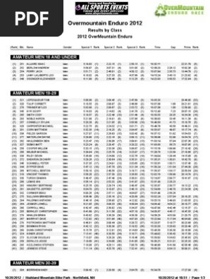 Over Mountain End Uro Results