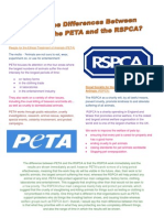 Rspca and Peta