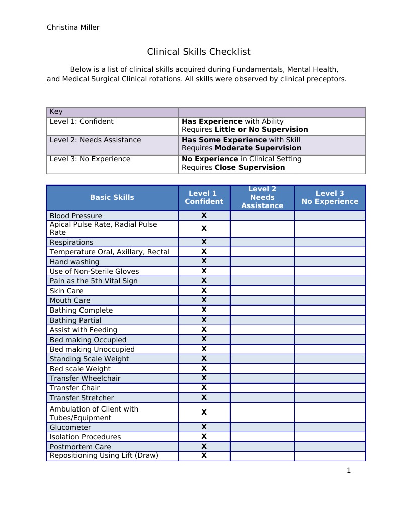 Clinical Skills Competency Checklist | PDF | Intravenous Therapy ...