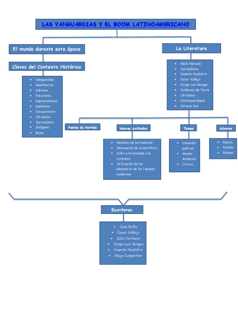 Mapa Conceptual