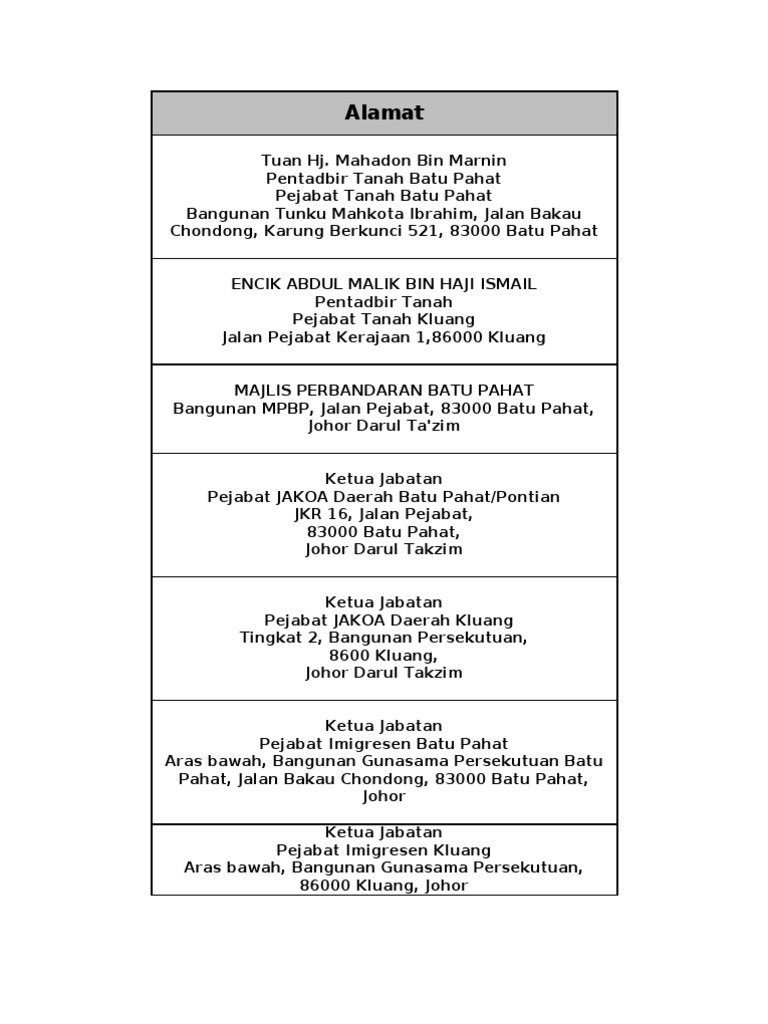 Jabatan Tenaga Kerja Kluang