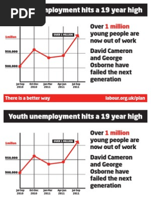 Unemployment Statistics-Young Labour (UK)