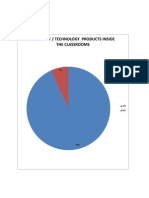 Use of Ict / Technology Products Inside The Classrooms: Findings