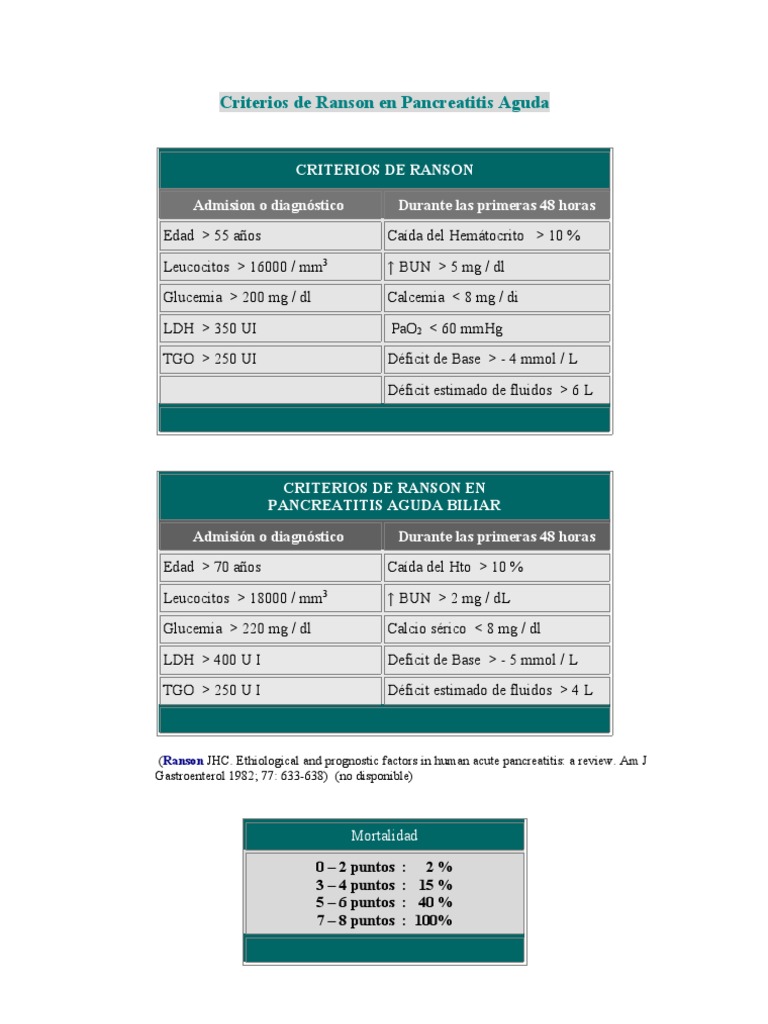 Criterios de Ranson en Pancreatitis Aguda | PDF