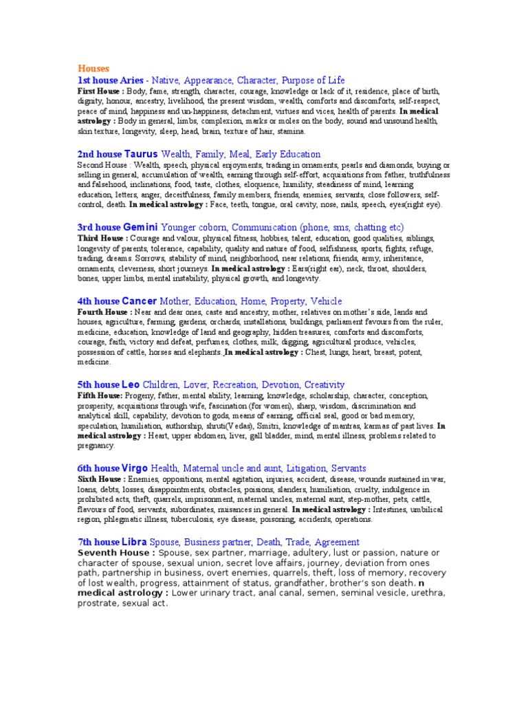 Vedic Astrology Planets In Astrology Astrological Sign - 