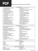  Classificacao de Causas de anomalias