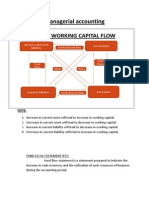 Managerial Accounting: Fund or Working Capital Flow