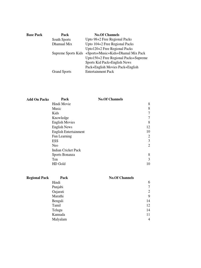 Plans of DTH | PDF | Indo Aryan Peoples | Dialectology