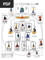 Genealogía de Las Divinidades Egipcias