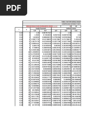Tabel Faktor Bunga Majemuk