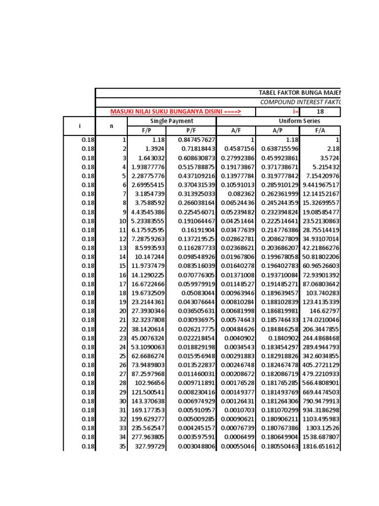 Tabel Faktor Bunga Majemuk