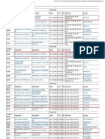 Calendario Volley Serie B2 Femminile