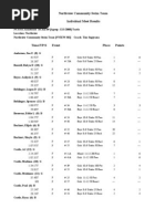 Home Meet (Kentwood) Results