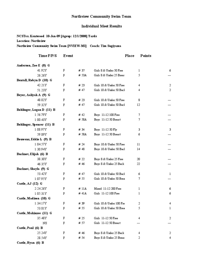 Home Meet (Kentwood) Results PDF