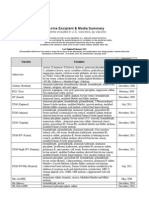 HEALTH - Vaccine Ingredients Published by CDC - Updated February 2012