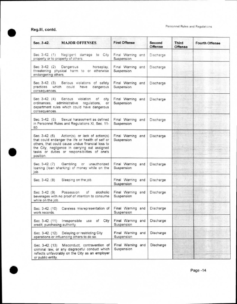 Major Offenses in Personnel Regulations | PDF | Law
