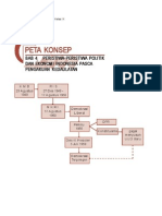 Peristiwa-Peristiwa Politik Dan Ekonomi Indonesia Pasca Pengakuan Kedaulatan