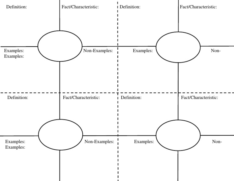 Frayer Model Foldable - Vocabulary | PDF | Teaching Mathematics