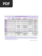 Tabela - Qualidades Dos Planetas
