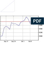 Sensex 1 Month Chart 2012