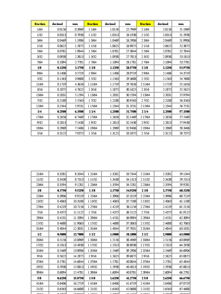 inch-to-mm-chart-pdf-fraction-mathematics-arithmetic