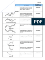 2.3 Chart Pattern - 1