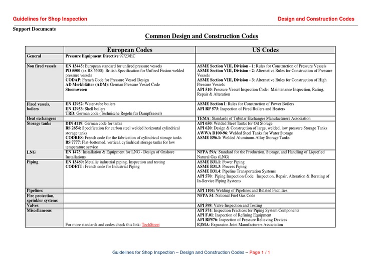 Design Codes PDF Pipe (Fluid Conveyance) Welding