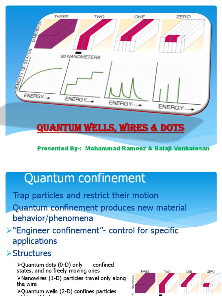 Quantum Wells, Wires, and Dots Explained | PDF | Nanowire