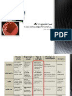 Aula - Introdução - Microrganismos - Tec. da Fermentação