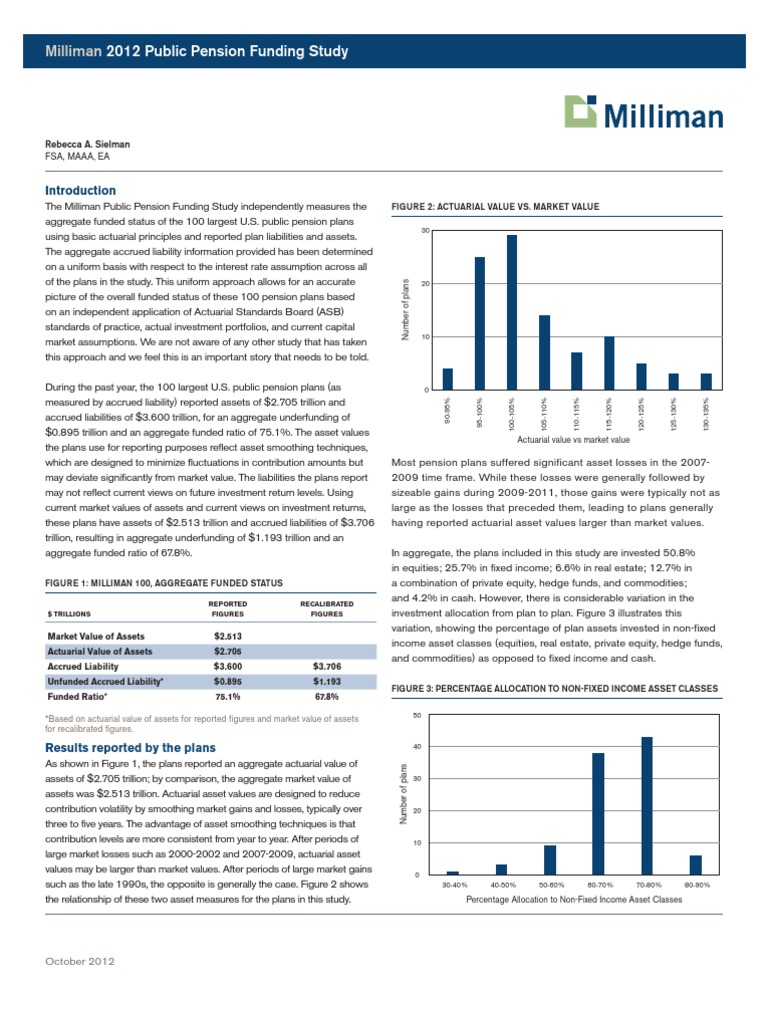 Milliman 2012 Public Pension Funding Study Asset Allocation Pension