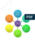 Mapa Mental - Fundamentos de Economia