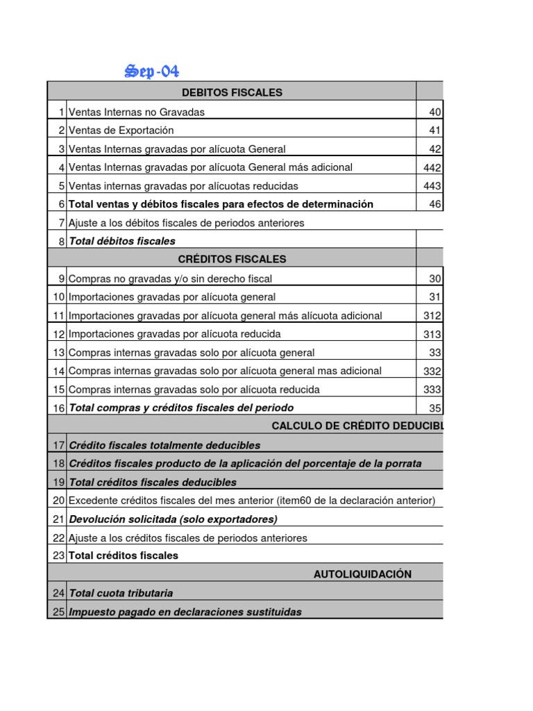 que son los creditos fiscales totalmente deducibles