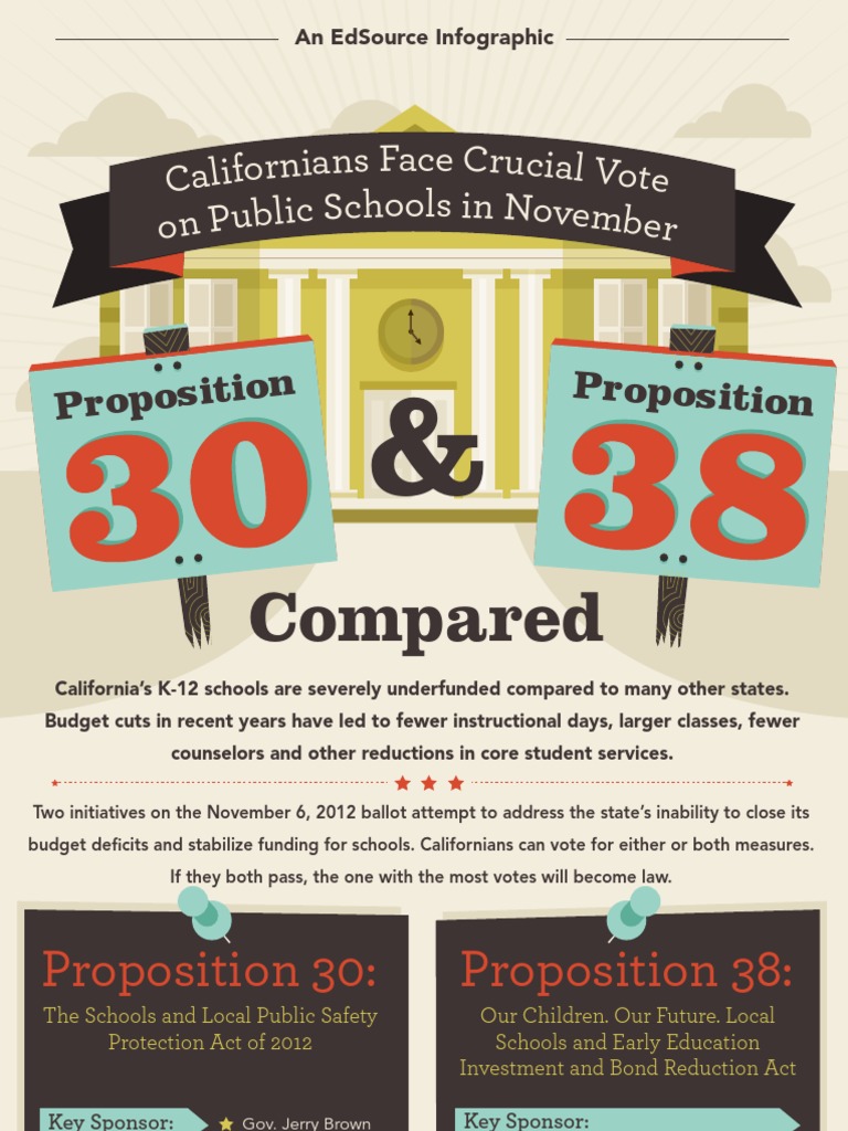 EdSource Explains Prop 30 and Prop 38 | PDF | California | Tax Rate