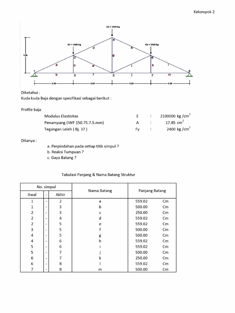 Analisa Truss Dengan Mengunakan Metode Elemen Hingga Pdf