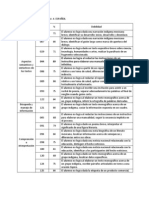 5° Resultados Errados en Enlace Español